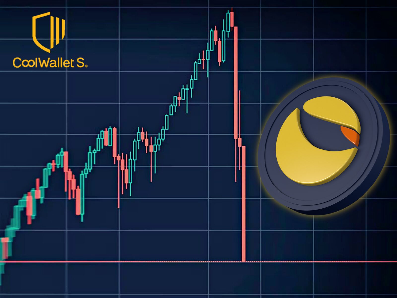 Terra 的LUNA 和UST 墜落地球：發生了什麼事？ – CoolWallet